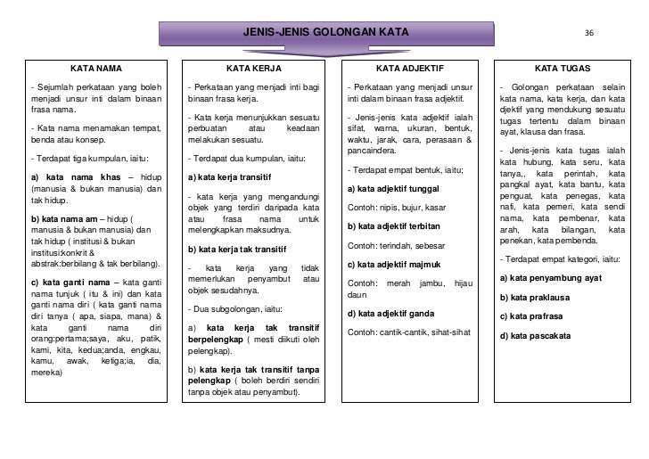 Contoh Ayat Majmuk Yang Ringkas - Contoh Karet