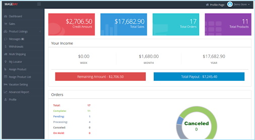 Function of the Multi vendor ecommerce marketplace magento for Magento – a detailed analysis - Image 1