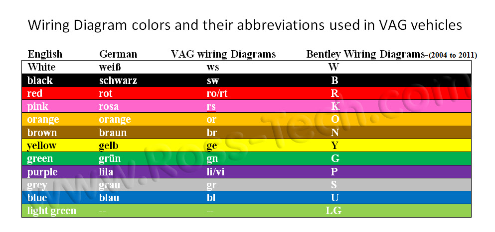 Wiring Diagram Color Abbreviations