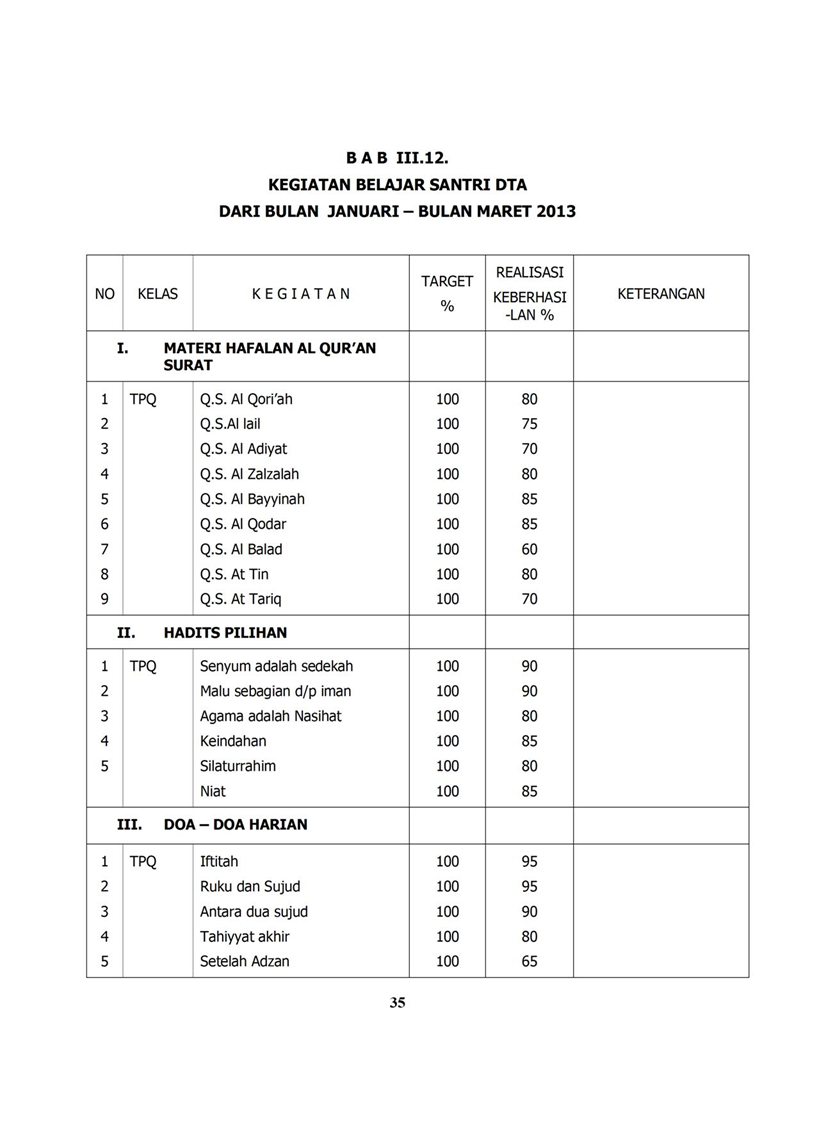 Laporan Kegiatan Maulid Nabi Dalam Bahasa Jawa - Marhaban 