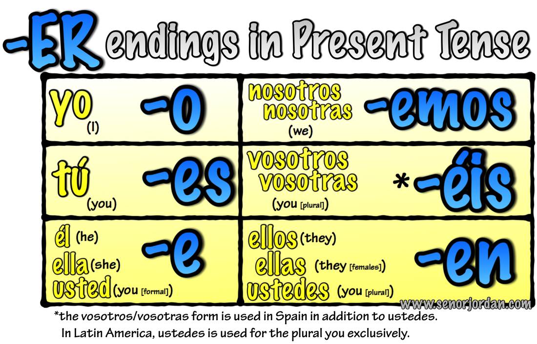 Spanish Present Tense Conjugation Ar Er Ir Idaman