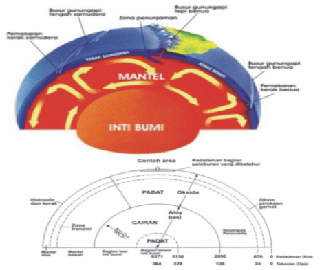 Type Gunung Api