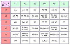 型 生まれ ab は o 型 ない から