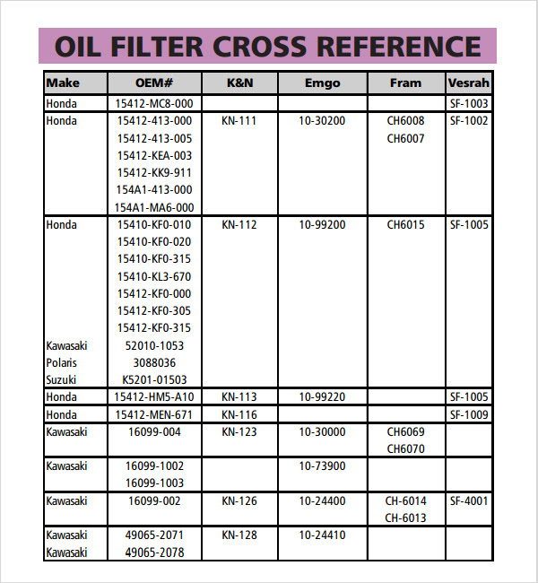 purolator-oil-filter-cross-reference-chart-wordacross