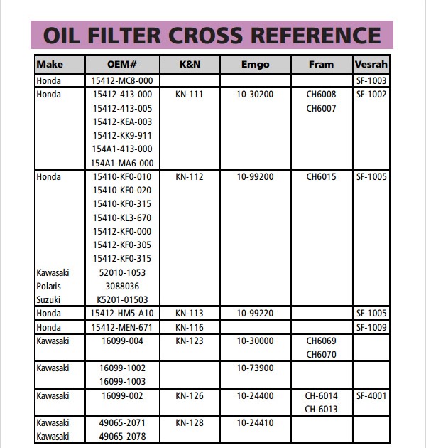 purolator-oil-filter-cross-reference-chart-wordacross