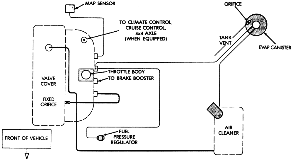 1989 Jeep Cherokee Vacuum Line Diagram - Diagram