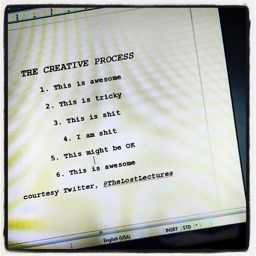 The creative process. Text swiped from Twitter. #AmWriting #NaNoWriMo