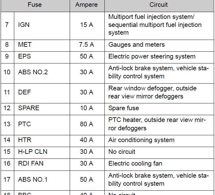 Toyota Fuse Box Diagram 1987 Truck | schematic and wiring diagram