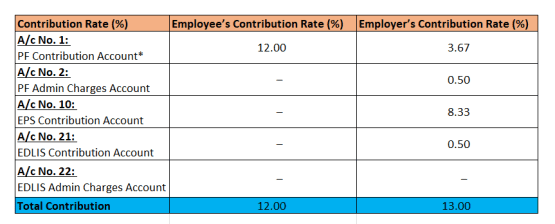 epf calculator malaysia 2018