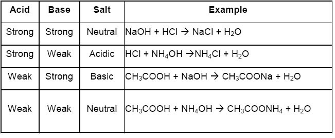 ph-of-salt-solutions-worksheet-answers-worksheet-list