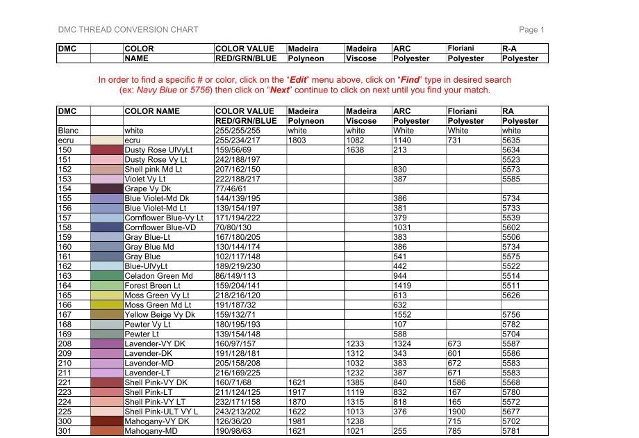 Madeira Thread Conversion Chart