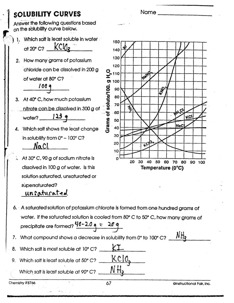 solubility-worksheet-1-answer-key