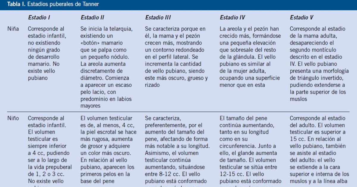 Cuanto Debe De Pesar Una Niña De 5 Años