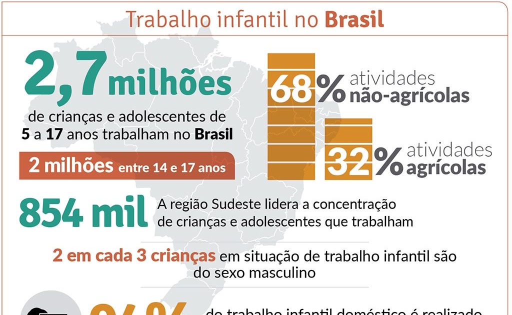 Uma Noticia Pequena Para Trabalho De Escola Relacionado