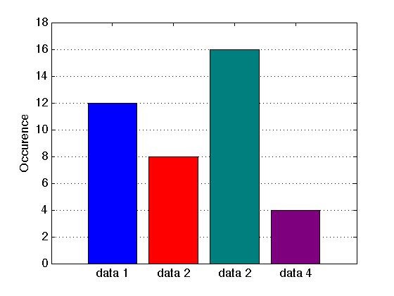 Label Bar Graph Matlab Labels Design Ideas My Xxx Hot Girl