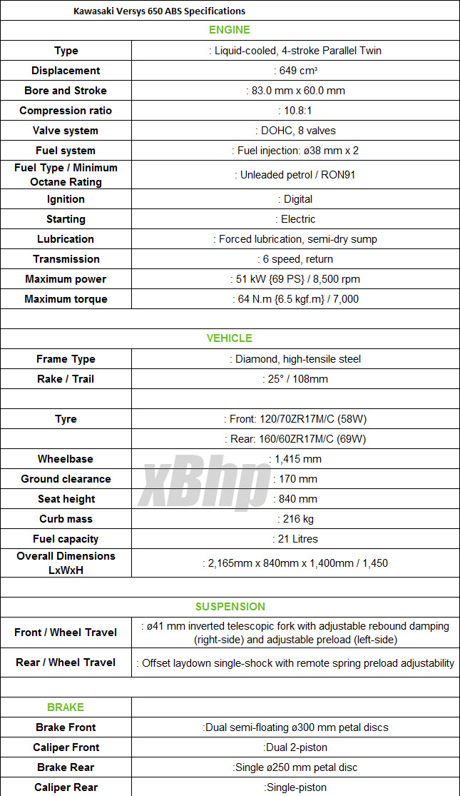 Klr 650 Wiring Diagram