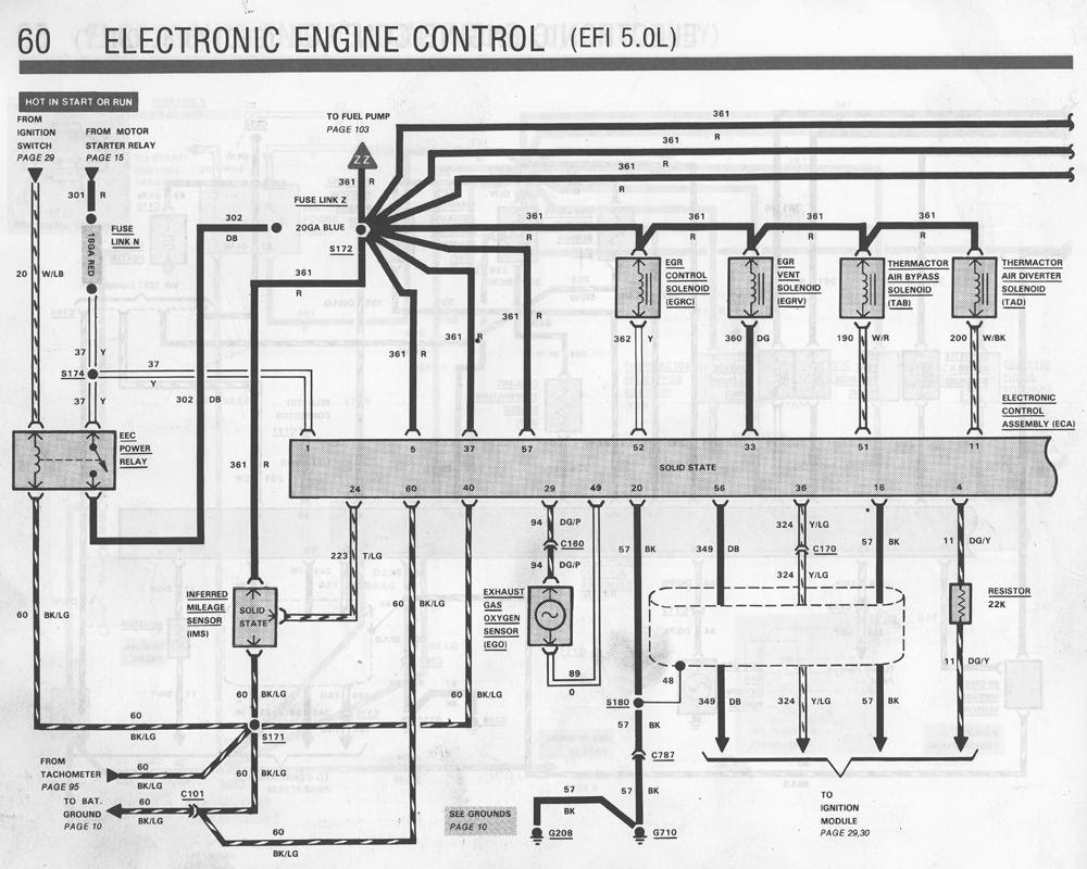 1986 Ford 302 Engine Diagram - Wiring Diagram Schema