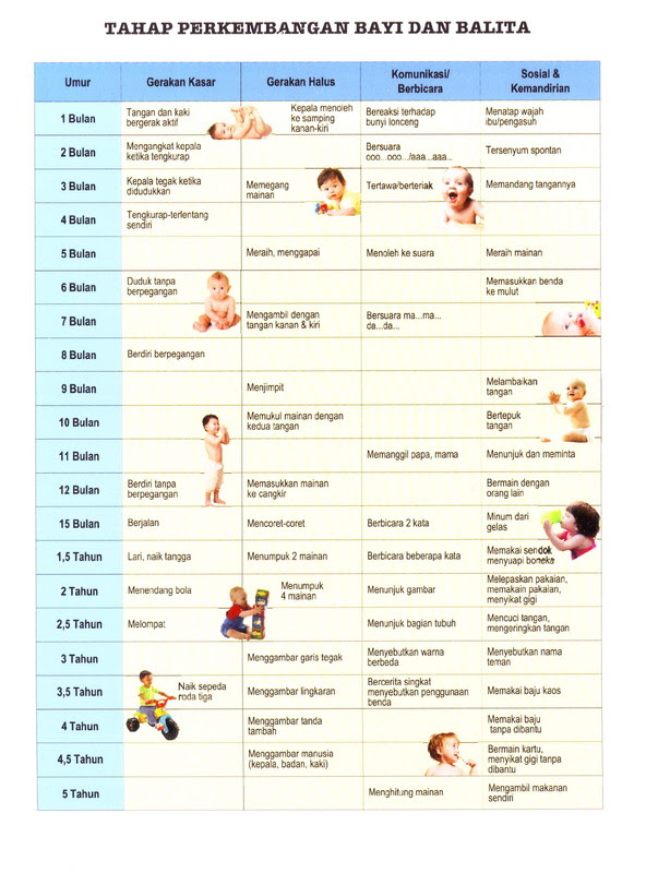 Mengenal Tahapan Perkembangan Bahasa Pada Bayi - Tips Bumil Balita