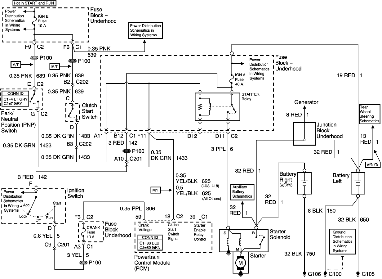 Chevy Expres Starter Wiring - Wiring Diagram