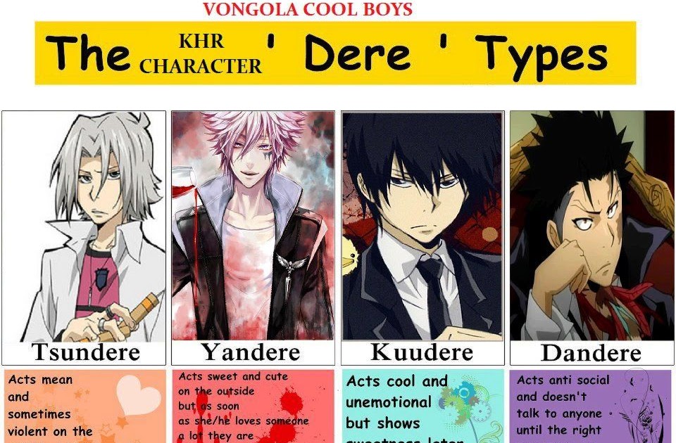 Featured image of post Kuudere Anime Boy A kuudere is a type of character who is dull and sarcastic