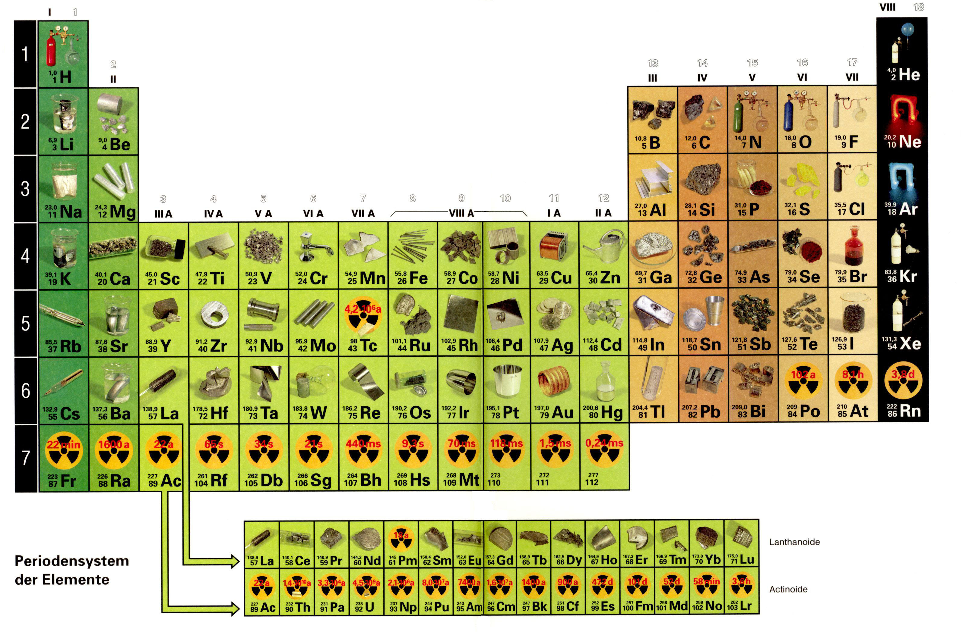 klappbares-periodensystem-der-elemente-periodensystem-der-atomarten