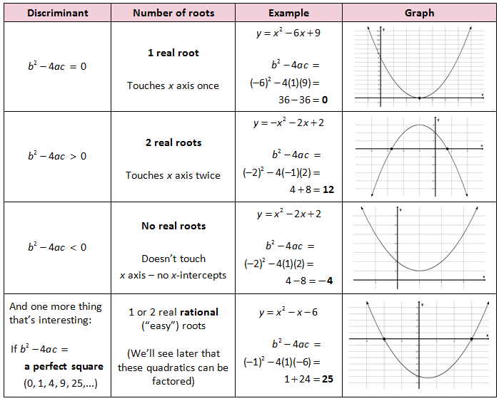 quadratics-review-worksheet-worksheet