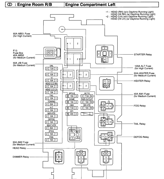 Toyota Yaris 2004 Fuse Box Diagram - Car View Specs