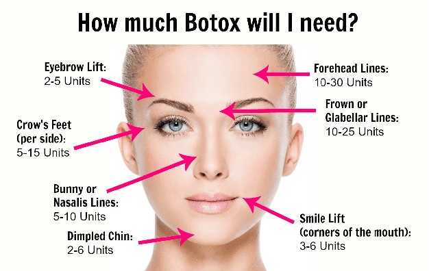 How Long For Botox To Work Around Eyes : How Does Botox Work Other Faqs