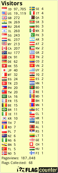 Soal Sma Contoh Msi Nusantara Taruna