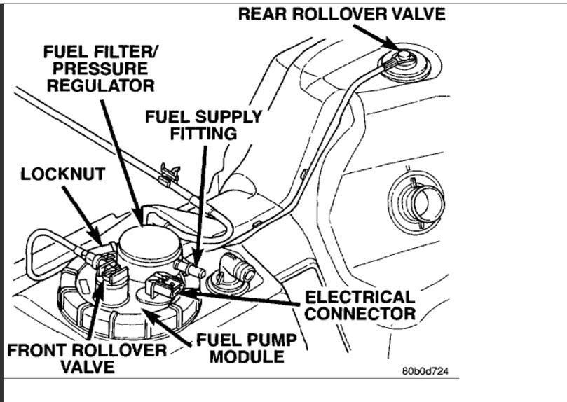 1995 Dodge Ram Fuel Filter Location