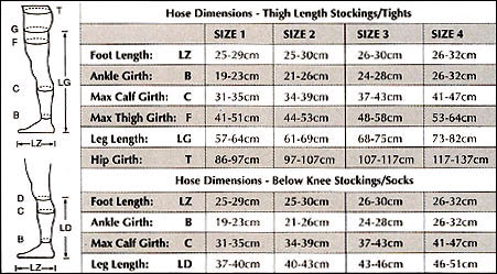 Futuro Compression Size Chart