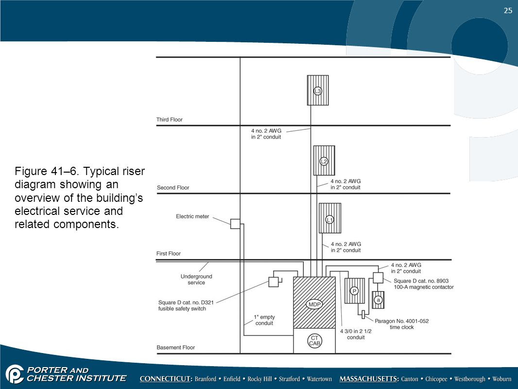 21 Awesome Typical House Wiring Diagram