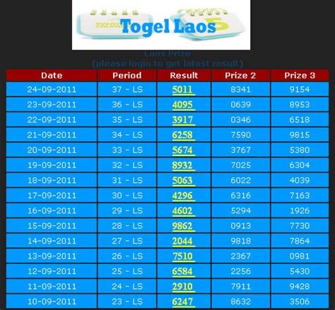 15+ Data Keluaran Sgp Bulan Oktober 2021