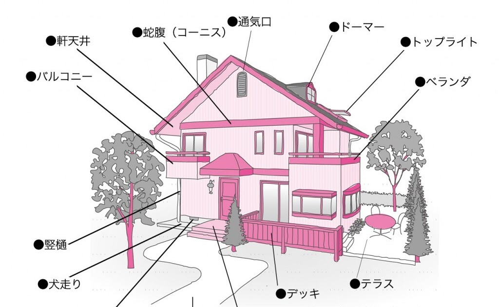 玄関 の 屋根 名前
