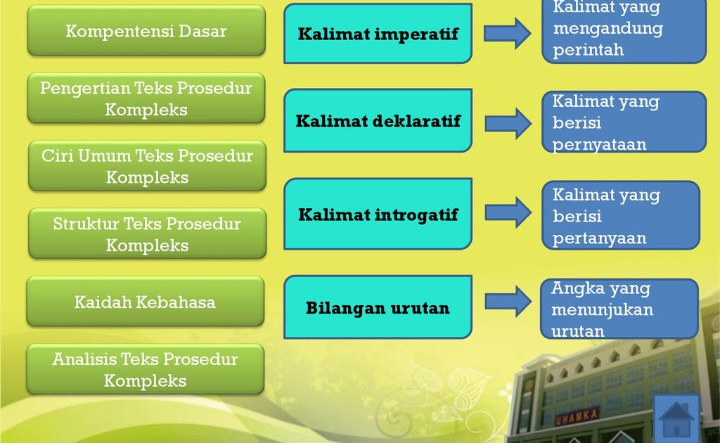 Teks prosedur k13 kelas xi