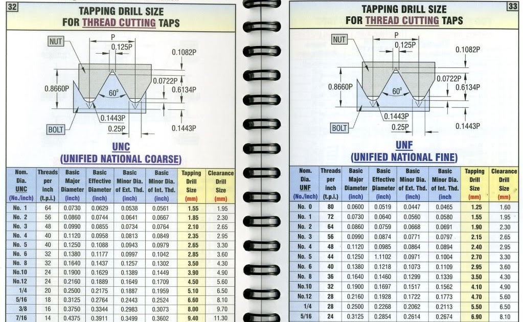 how-to-measure-thread-size-metric