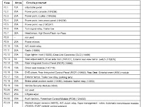 02 F 350 Fuse Diagram