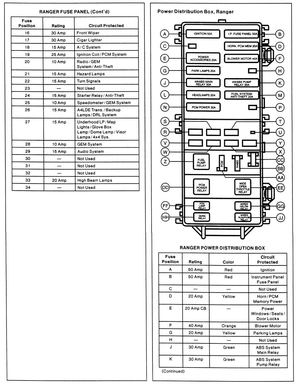 2004 Mazda B2300 Fuse Box Diagram - Wiring Diagrams