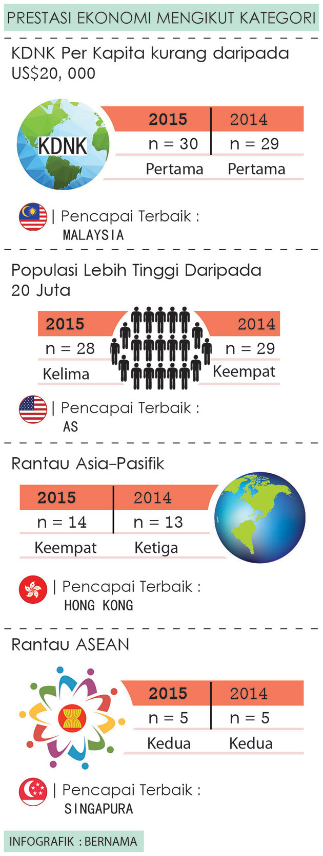 isu semasa ekonomi malaysia 2018