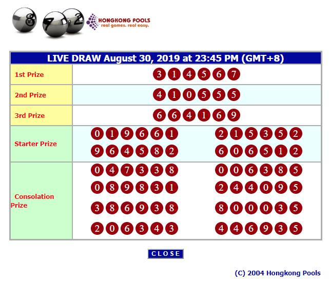 ♉ Data hk harian 6d paito