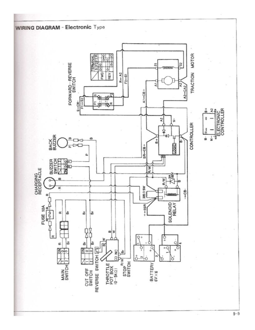 Taylor Dunn Electric Cart Wiring Diagram - Complete Wiring Schemas