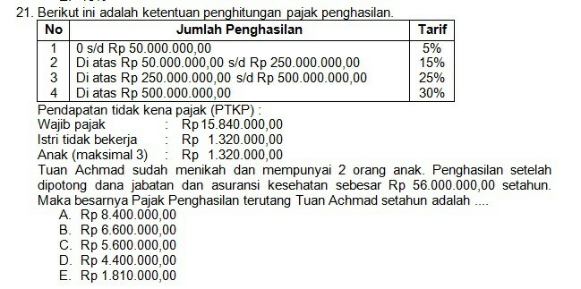 Perbedaan biaya sehari hari dengan biaya peluang