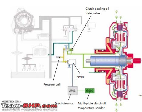 Wiring Transmission Dakotum Harnes 19880dodge - Wiring Diagram Schemas