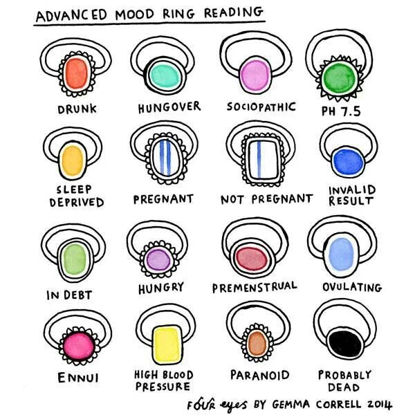 Emoji Mood Ring Chart