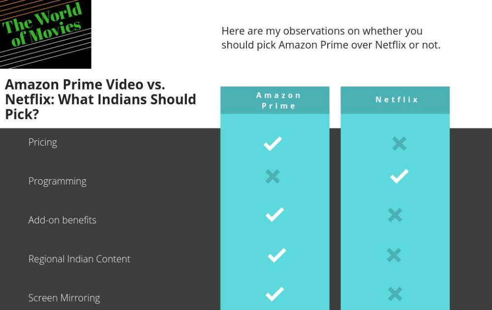 How much is the prime video subscription