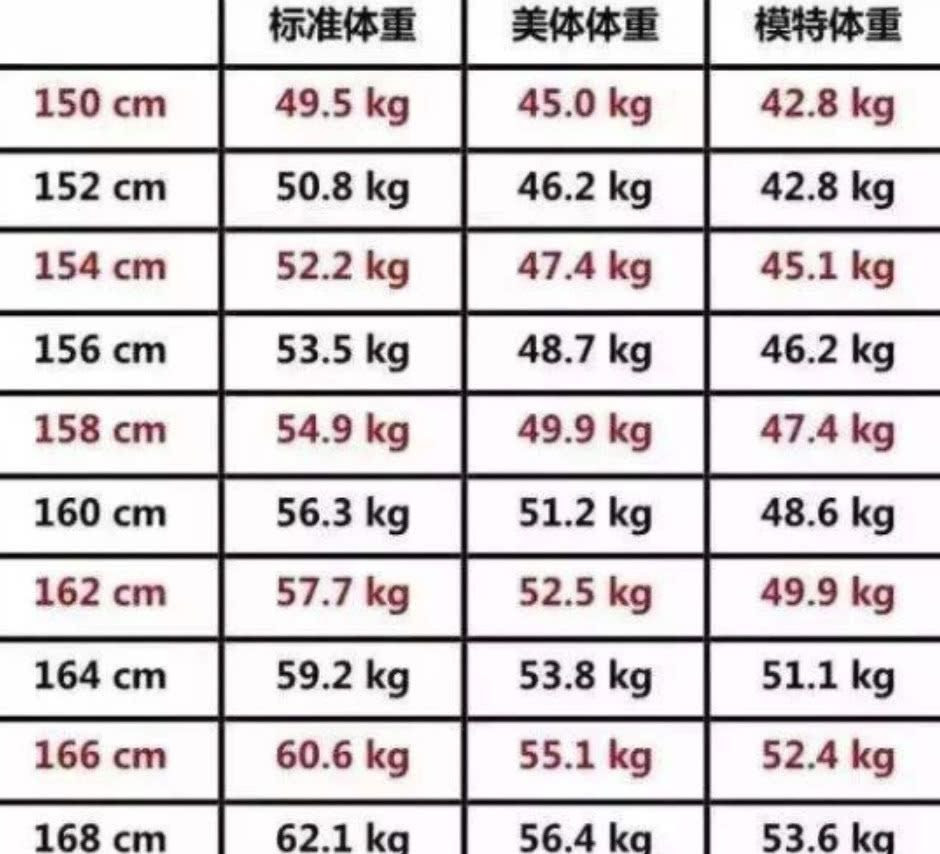 25 ++ 166センチ 平均体重 女性 202092166センチ 平均体重 女性