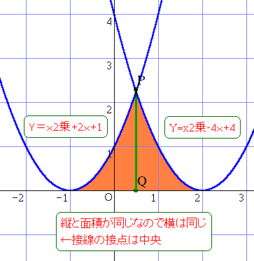上yx2乗 最高のカラーリングのアイデア
