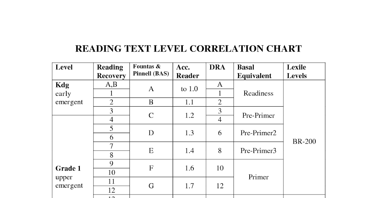 fountas-and-pinnell-guided-reading-level-conversion-chart-chart-walls