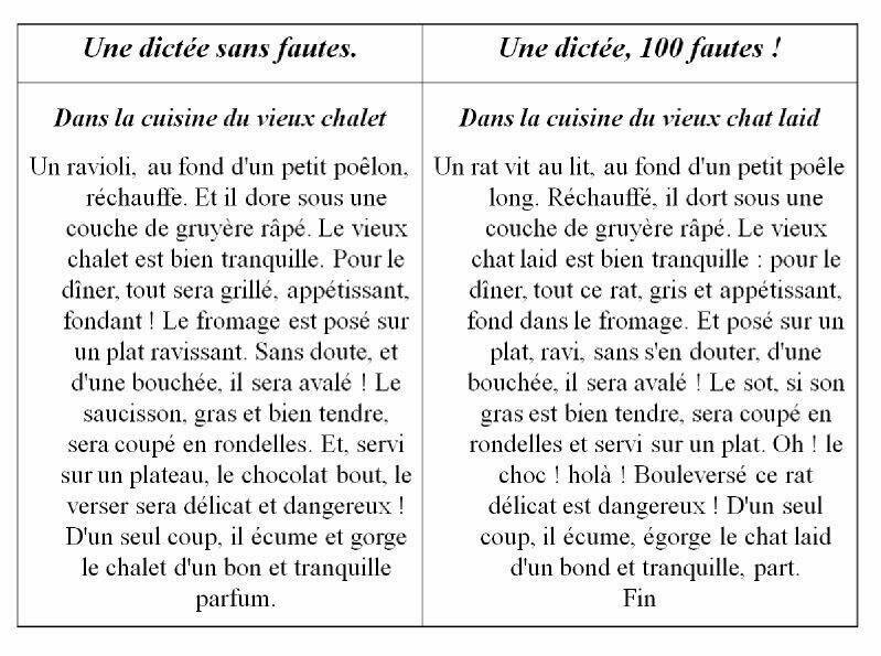 Texte Sans Ponctuation Exercice Pdf Ce2 Comment Mettre La Ponctuation Dans Un Texte
