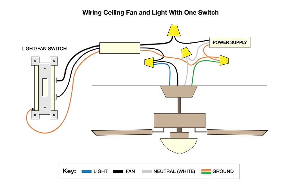 How To Wire 3 Lights To One Switch Diagram How To Control Each Lamp